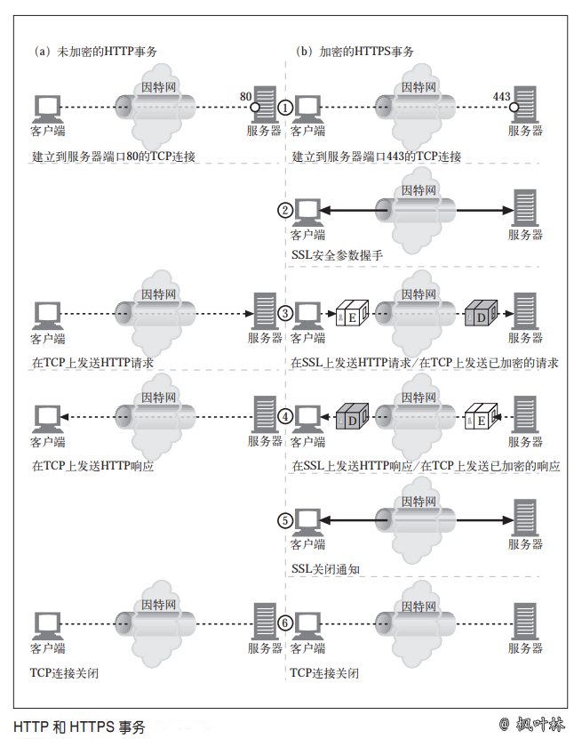 HTTPS-图03