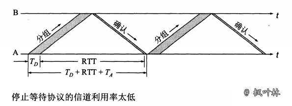 TCP协议-图4