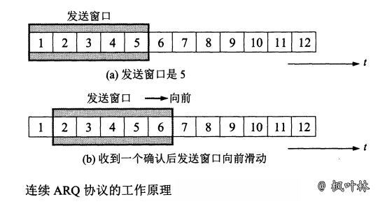 TCP协议-图6