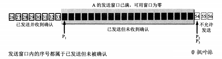 TCP协议-图11