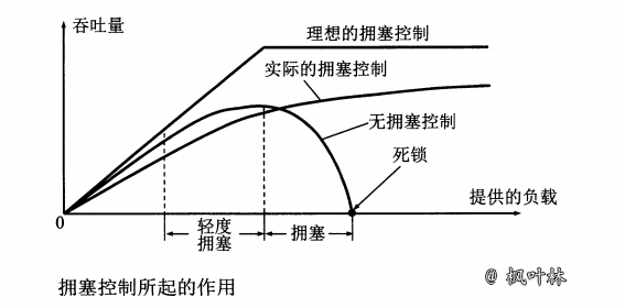TCP协议-图14