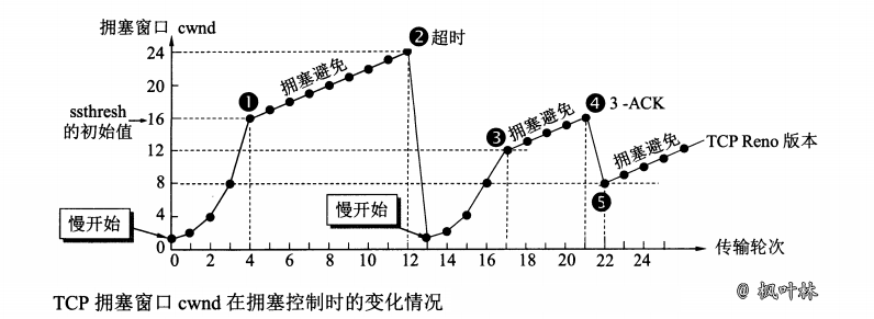 TCP协议-图15