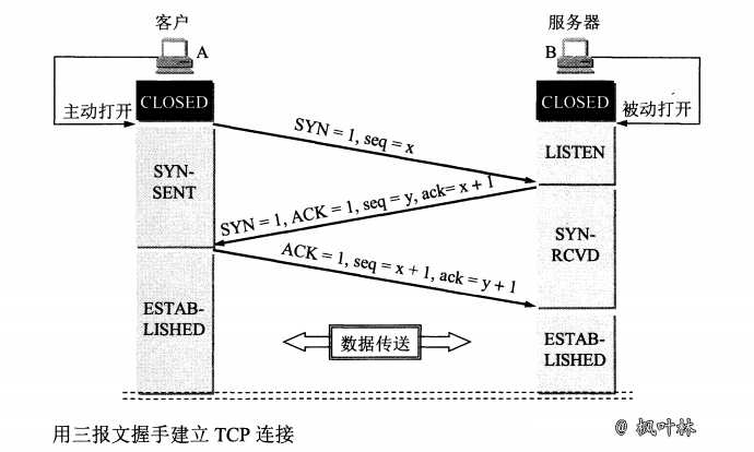 TCP协议-图17
