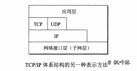 网络体系结构-图6