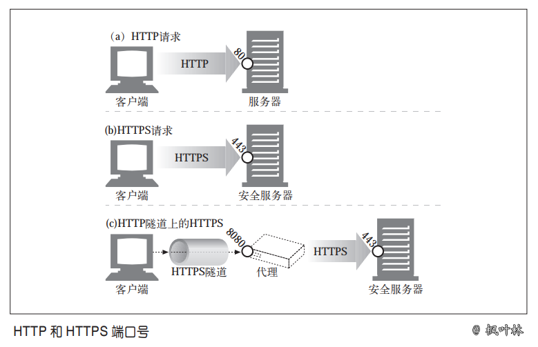 HTTPS-图02