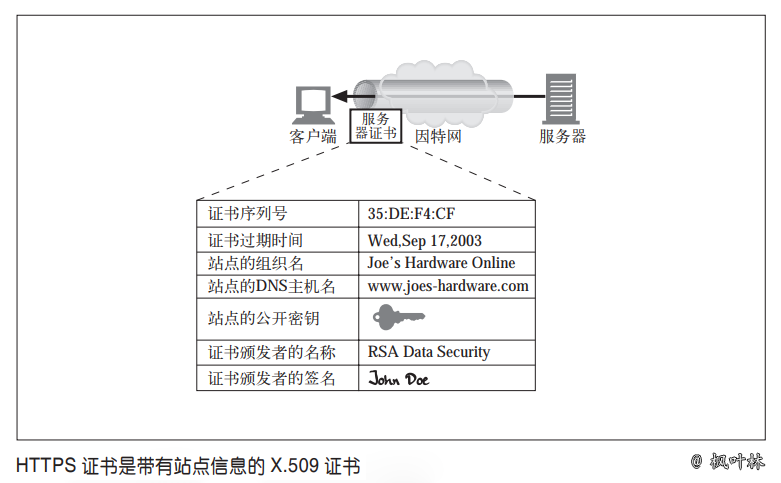 HTTPS-图05