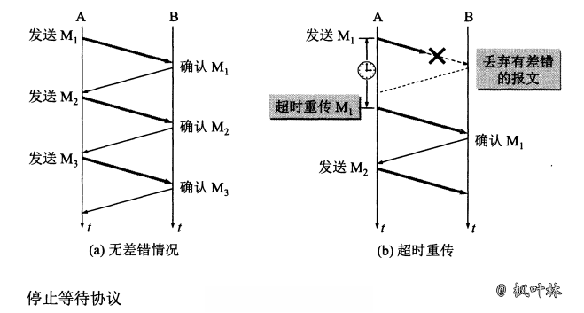 TCP协议-图2