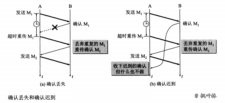 TCP协议-图3