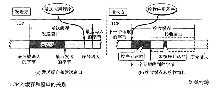 TCP协议-图12
