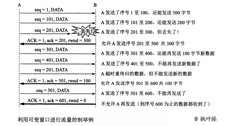 TCP协议-图13