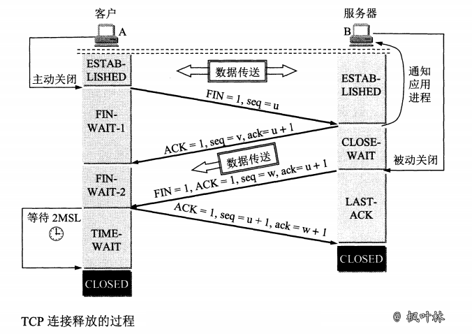 TCP协议-图18