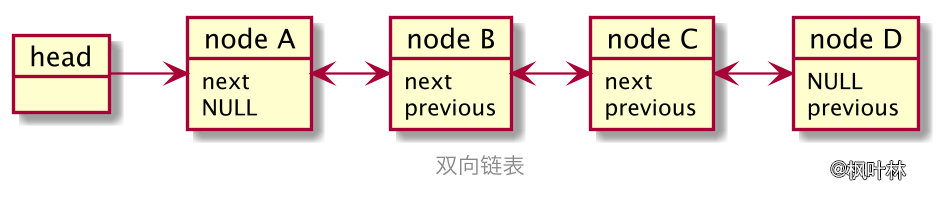 双向链表