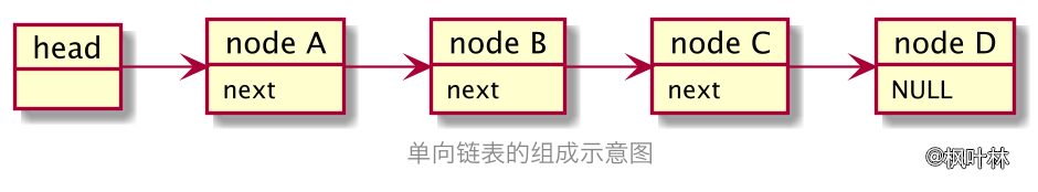 单向链表的组成示意图