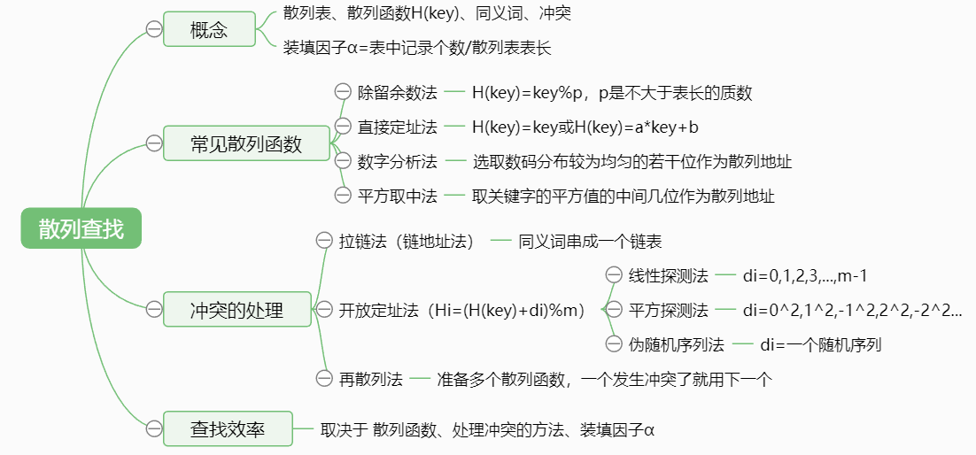 示例
