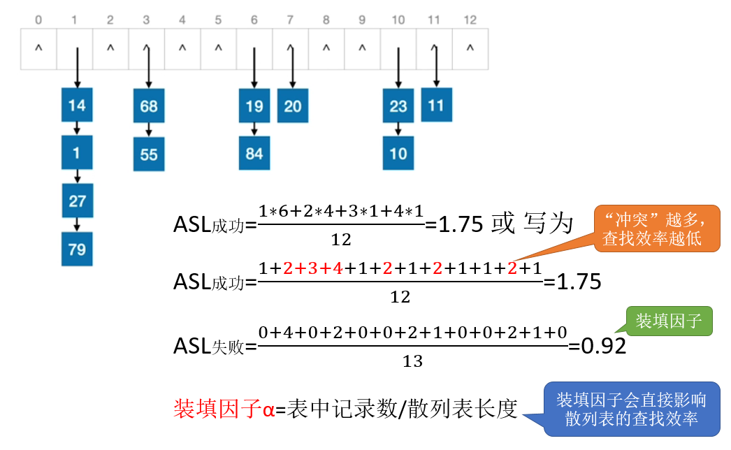 示例