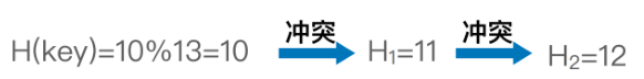 示例