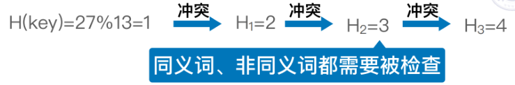 示例