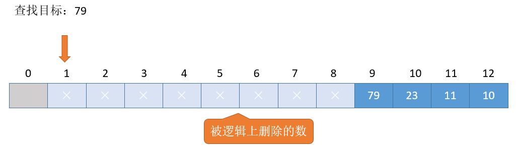 示例