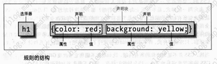 规则的结构