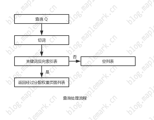 查询处理流程