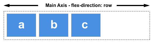 flex-图1