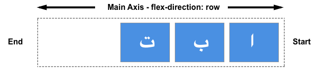 flex-图6