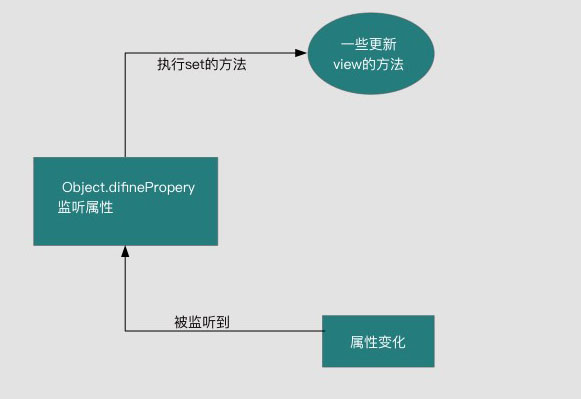 vue双向绑定-图6