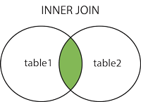 mysql-join-图1