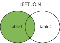 mysql-join-图2