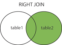 mysql-join-图3
