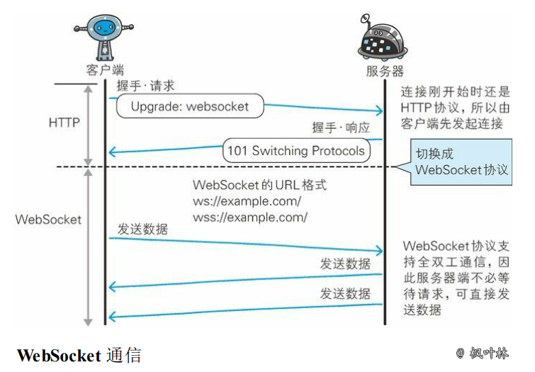 websocket